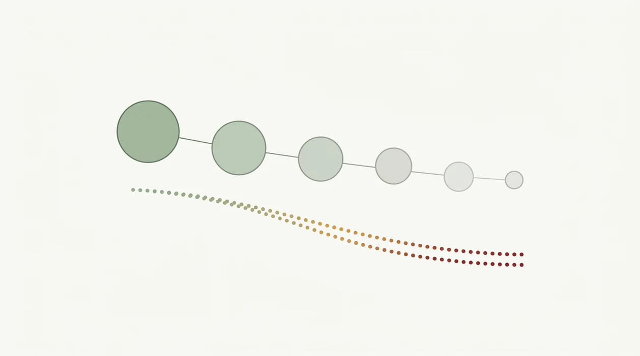 A clean diagram shows accumulator legs linking together as the final chance shrinks.
