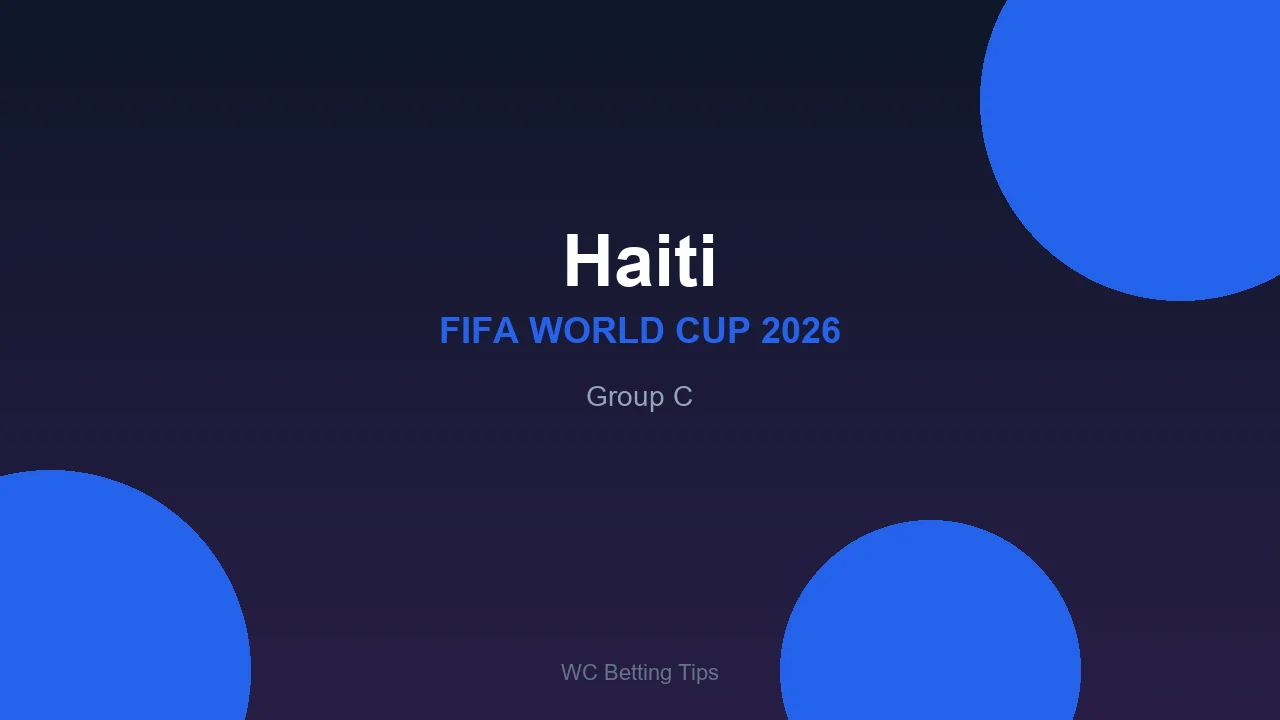 Haiti at World Cup 2026 - Group C