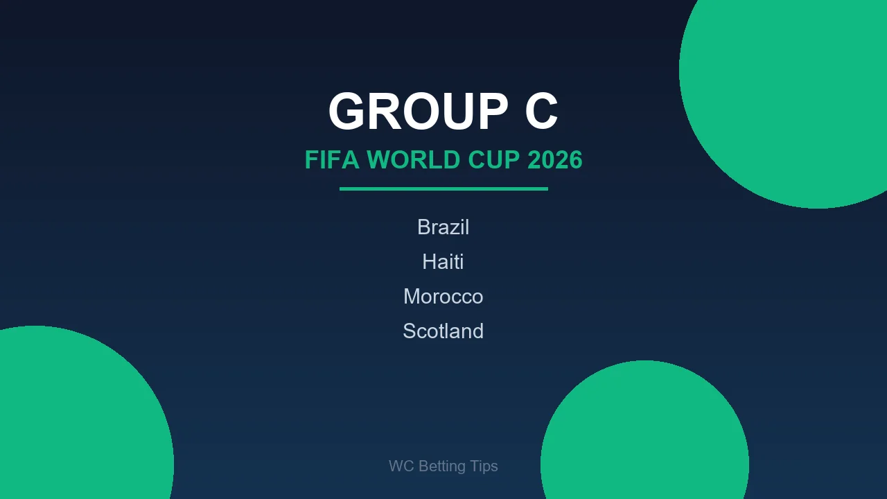 World Cup 2026 Group C - Brazil, Haiti, Morocco, Scotland