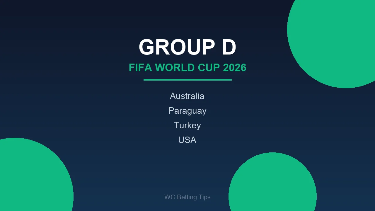 World Cup 2026 Group D - Australia, Paraguay, Turkey, USA