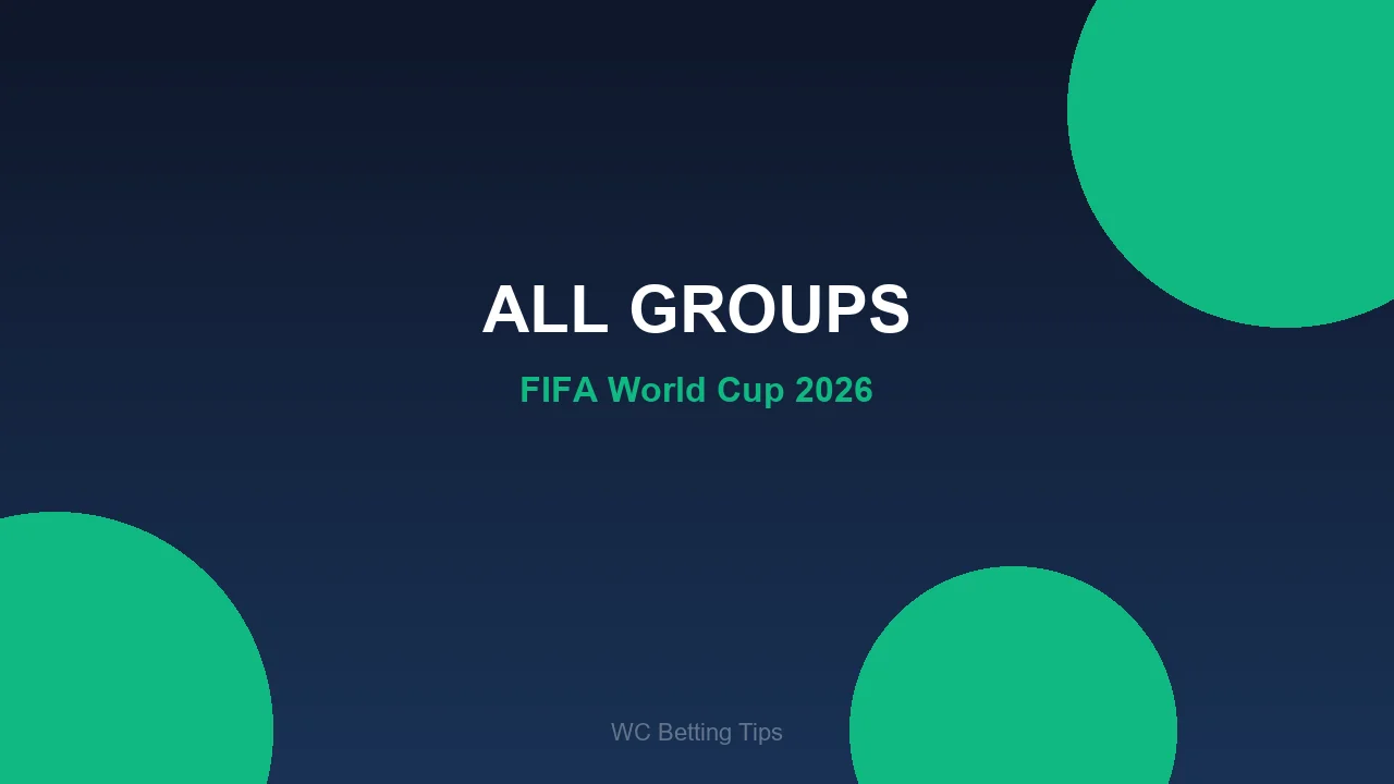 ALL GROUPS - World Cup 2026